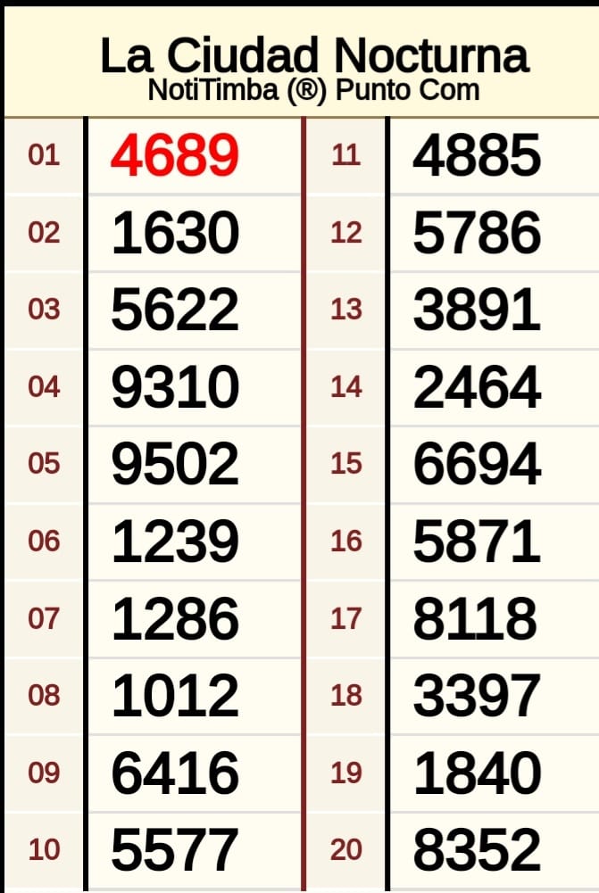 Información del sorteo semanal de la millonaria rifa del C A DI El